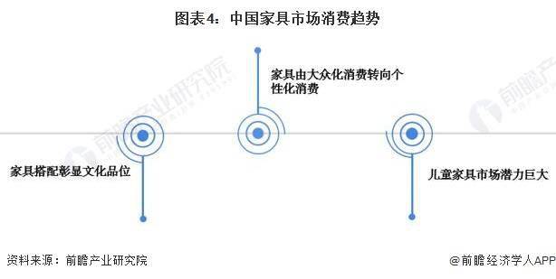 米乐m6：2024年中国家具行业市场规模及发展趋势前景分析 预计2028年规上企业营收将超8700亿元(图4)