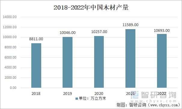 米乐m6：2023年家具行业市场现状：原材料供应充足家具产品出海空间大(图2)