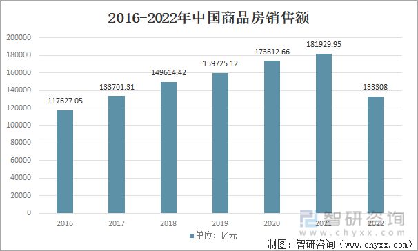 米乐m6：2023年家具行业市场现状：原材料供应充足家具产品出海空间大(图10)