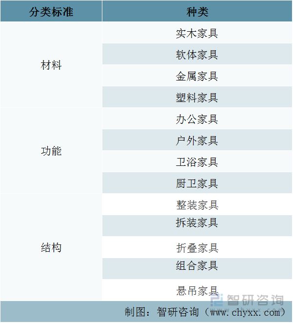 米乐m6：2023年家具行业市场现状：原材料供应充足家具产品出海空间大(图4)