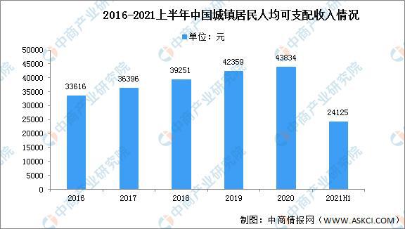 米乐m6：2022年中国家具行业市场现状及发展前景预测分析(图2)