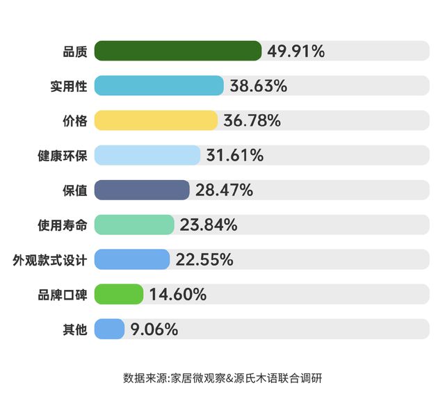 米乐m6：实木家具市场深度解析：潜力、商机与未来趋势(图5)