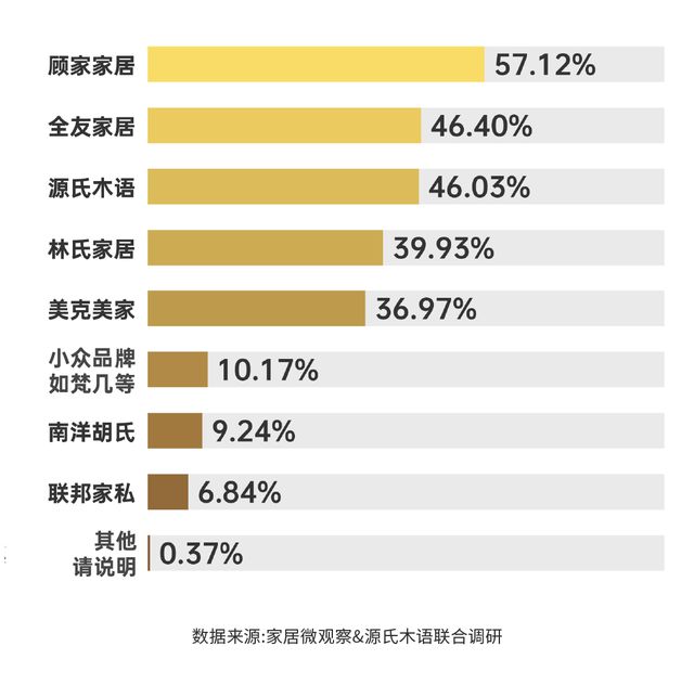 米乐m6：实木家具市场深度解析：潜力、商机与未来趋势(图7)