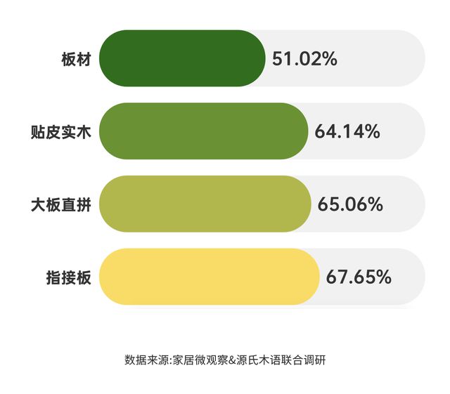 米乐m6：实木家具市场深度解析：潜力、商机与未来趋势(图4)