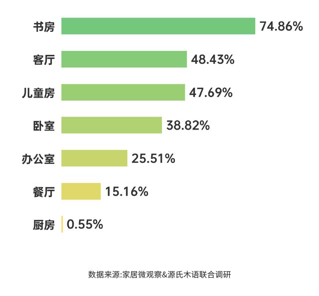 米乐m6：实木家具市场深度解析：潜力、商机与未来趋势(图6)