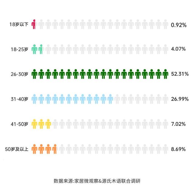 米乐m6：实木家具市场深度解析：潜力、商机与未来趋势(图3)