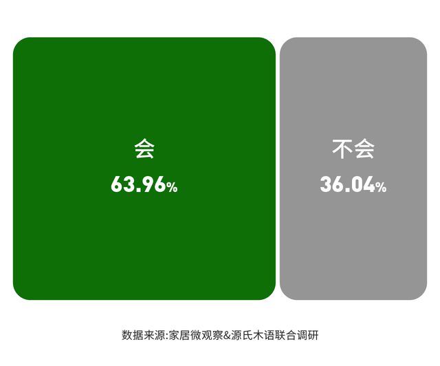 米乐m6：实木家具市场深度解析：潜力、商机与未来趋势(图2)