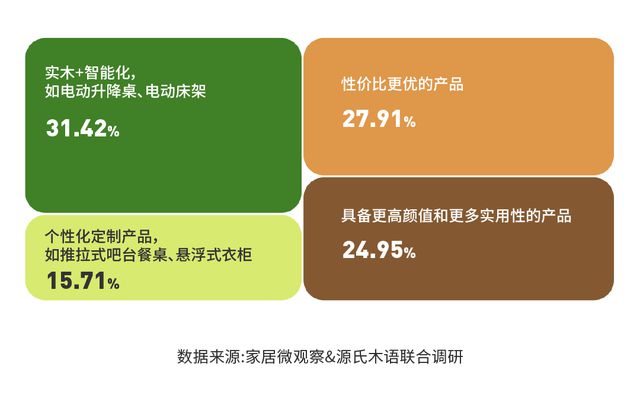 米乐m6：实木家具市场深度解析：潜力、商机与未来趋势(图11)