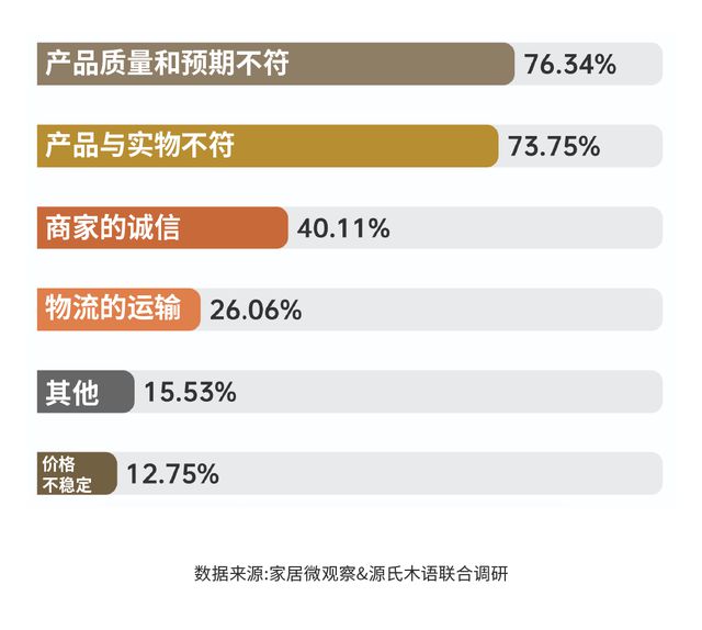 米乐m6：实木家具市场深度解析：潜力、商机与未来趋势(图10)