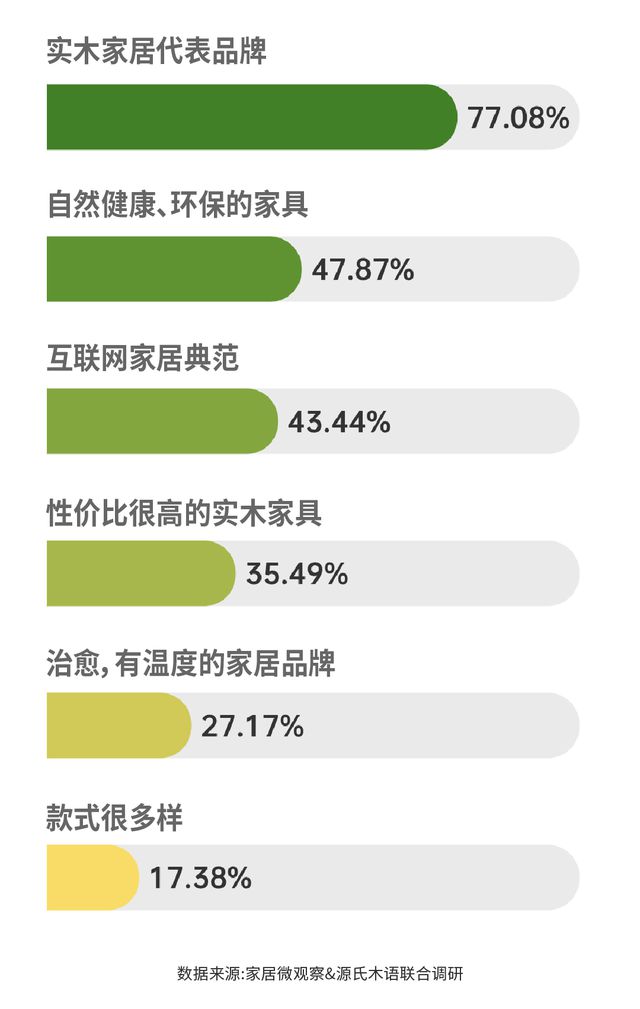 米乐m6：实木家具市场深度解析：潜力、商机与未来趋势(图9)