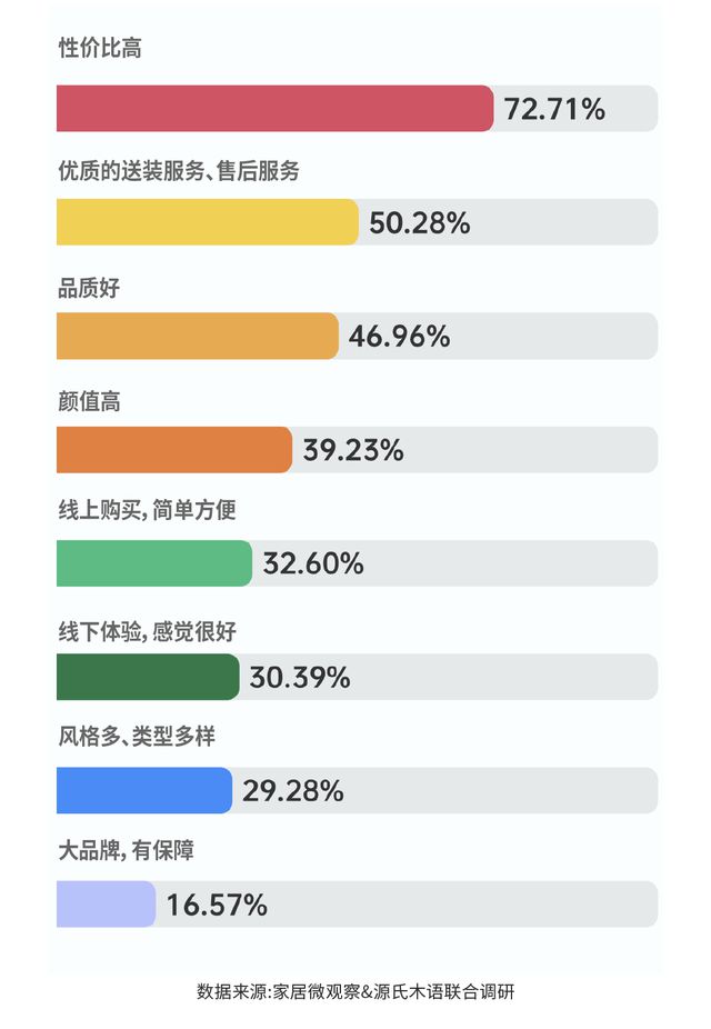 米乐m6：实木家具市场深度解析：潜力、商机与未来趋势(图8)