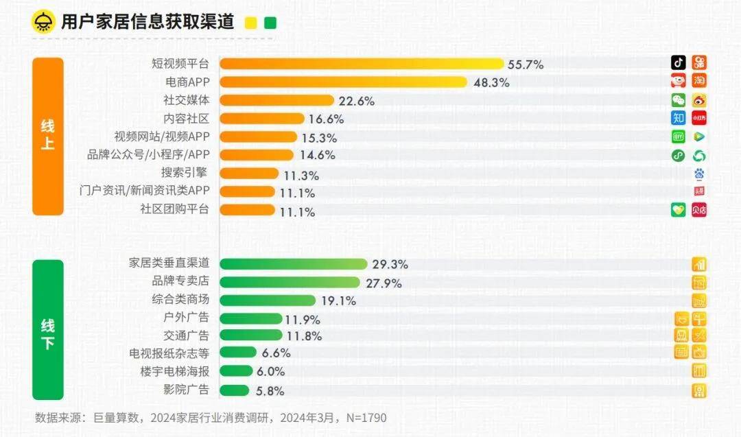 米乐m6：家页观察｜引爆家具家装春季营销「抖in心动家·质造中国家」成增长新引擎(图2)