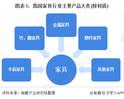 米乐m6：2020年中国家具行业供需市场现状与发展趋势分析 市场需求增速放缓【组图】(图1)