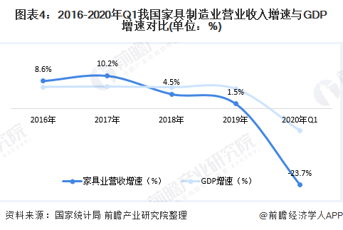 米乐m6：2020年中国家具行业供需市场现状与发展趋势分析 市场需求增速放缓【组图】(图4)