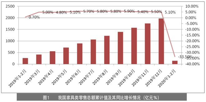 米乐m6：家具企业如何玩转线月刊丨隐形冠军研究院(图1)