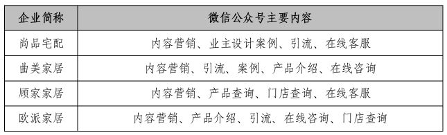 米乐m6：家具企业如何玩转线月刊丨隐形冠军研究院(图3)