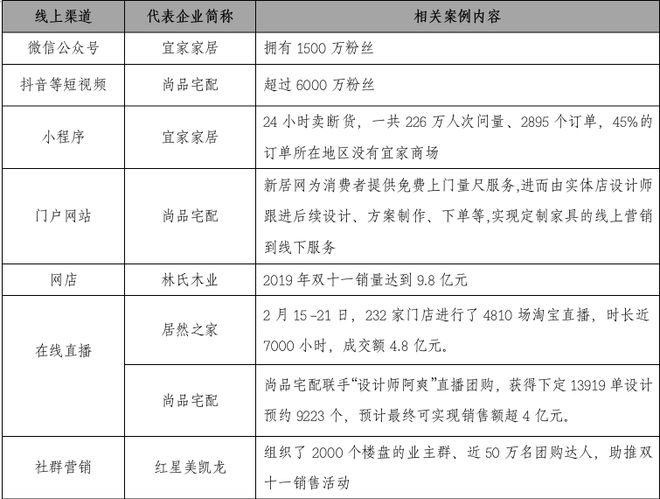 米乐m6：家具企业如何玩转线月刊丨隐形冠军研究院(图2)