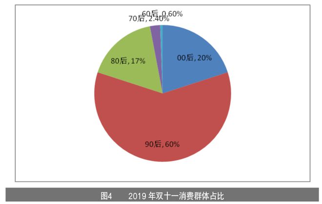 米乐m6：家具企业如何玩转线月刊丨隐形冠军研究院(图6)