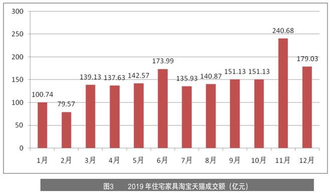 米乐m6：家具企业如何玩转线月刊丨隐形冠军研究院(图5)