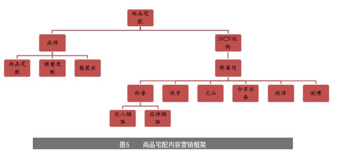 米乐m6：家具企业如何玩转线月刊丨隐形冠军研究院(图8)