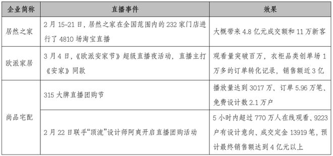 米乐m6：家具企业如何玩转线月刊丨隐形冠军研究院(图7)