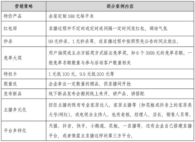 米乐m6：家具企业如何玩转线月刊丨隐形冠军研究院(图9)