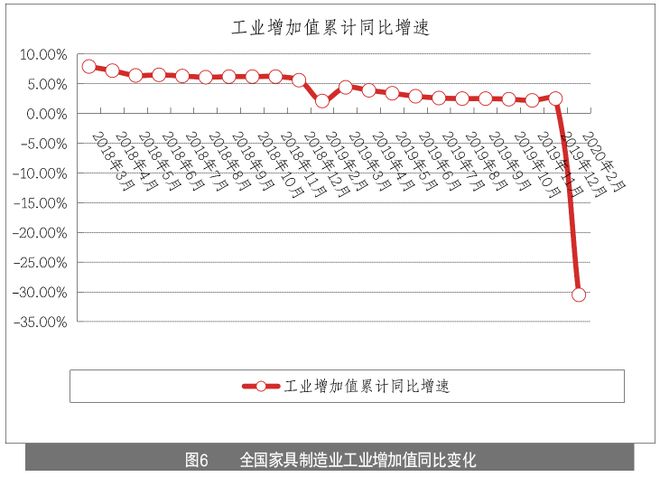 米乐m6：家具企业如何玩转线月刊丨隐形冠军研究院(图11)