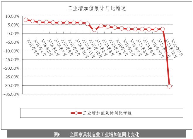 米乐m6：家具企业如何玩转线月刊丨隐形冠军研究院(图10)