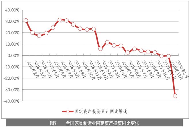 米乐m6：家具企业如何玩转线月刊丨隐形冠军研究院(图12)