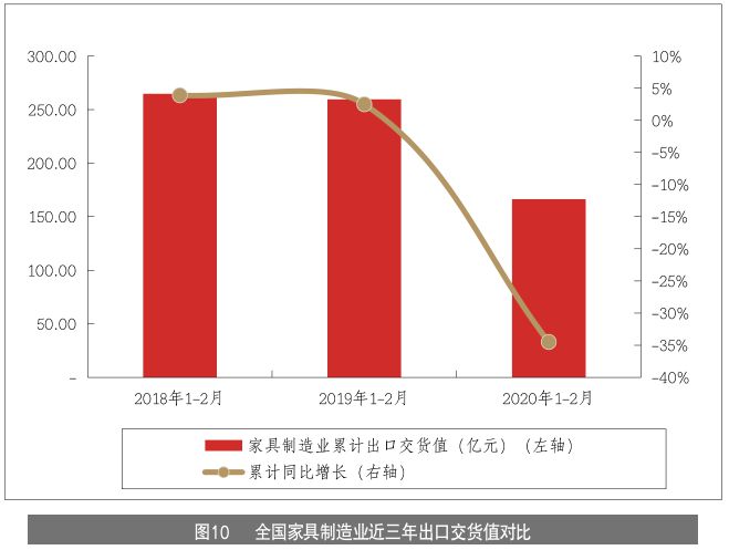 米乐m6：家具企业如何玩转线月刊丨隐形冠军研究院(图15)