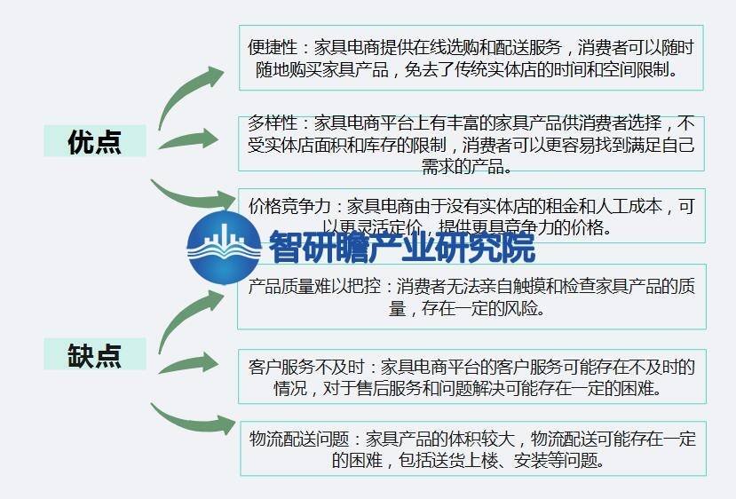 米乐m6：中国家具电商行业报告：我国是全球最大的家具生产国之一(图2)