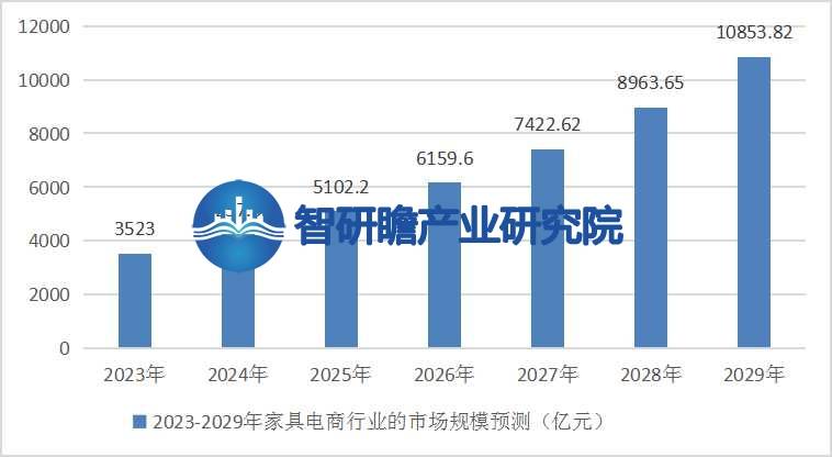 米乐m6：中国家具电商行业报告：我国是全球最大的家具生产国之一(图6)