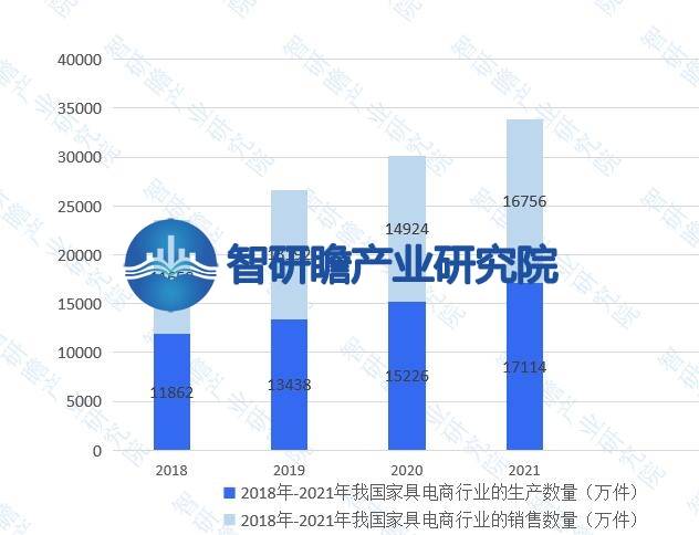 米乐m6：中国家具电商行业报告：我国是全球最大的家具生产国之一(图8)