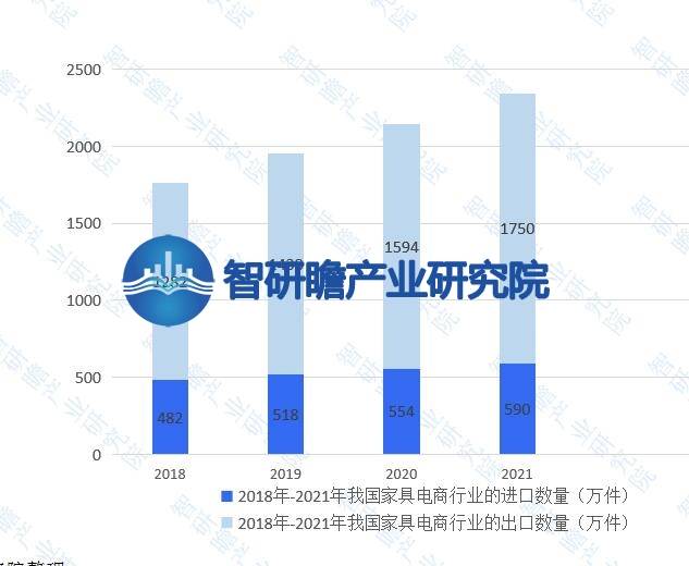 米乐m6：中国家具电商行业报告：我国是全球最大的家具生产国之一(图9)