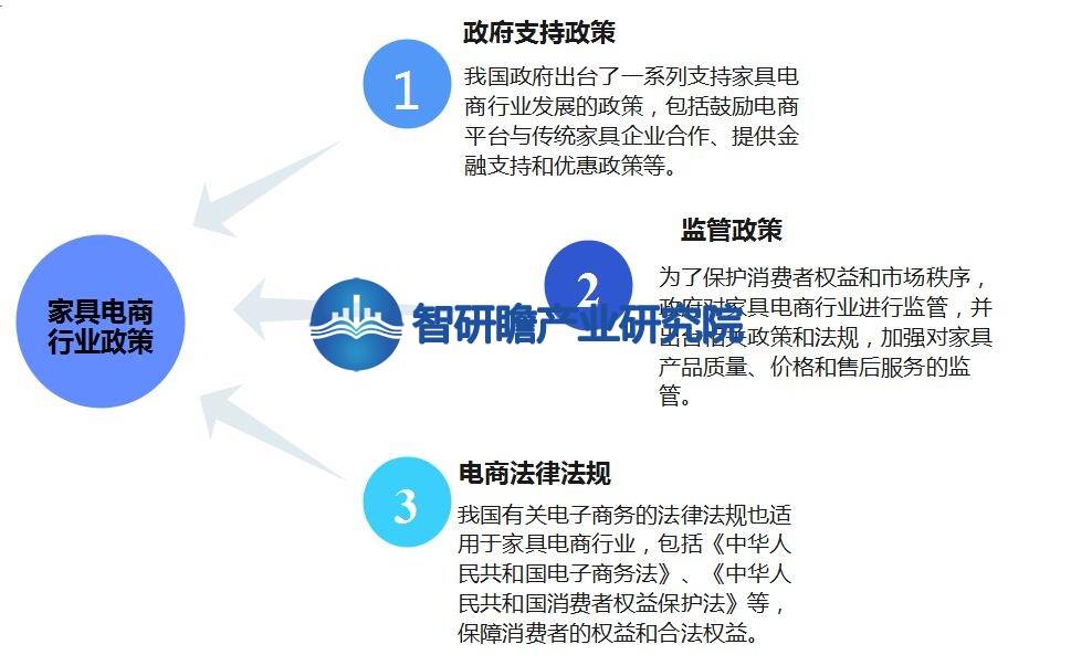 米乐m6：中国家具电商行业报告：我国是全球最大的家具生产国之一(图10)