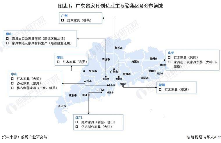 米乐m6：「行业前瞻」2024-2029年中国家具制造行业发展分析(图5)