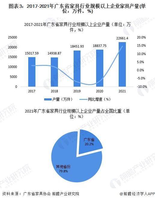 米乐m6：「行业前瞻」2024-2029年中国家具制造行业发展分析(图6)